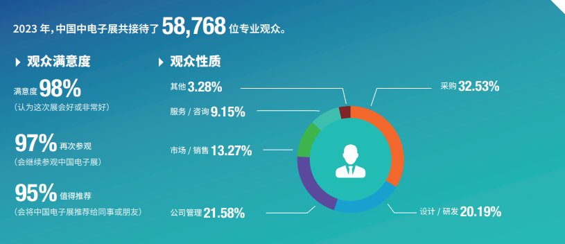 第103屆中國(guó)電子展邀請(qǐng)函