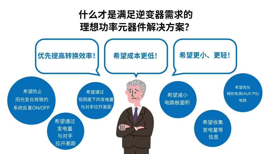 羅姆：先進的半導體功率元器件和模擬IC助力工業(yè)用能源設備節(jié)能