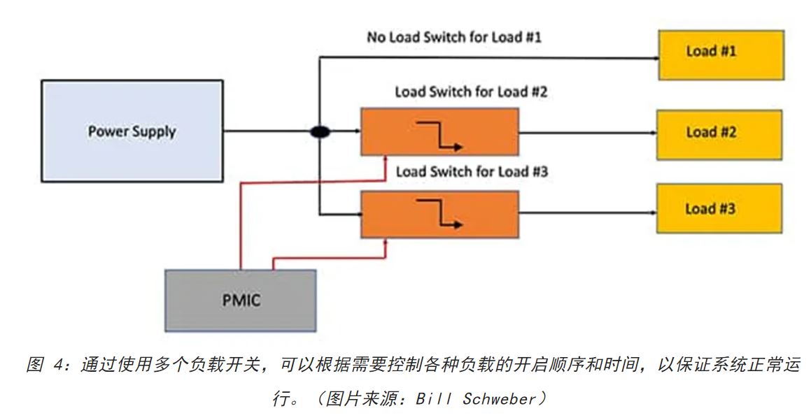 電源軌難管理？試試這些新型的負(fù)載開(kāi)關(guān) IC！