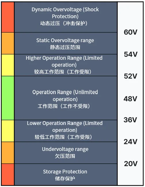 邁向輕度混合動力電動車的關(guān)鍵：48V起動發(fā)電機詳細(xì)解析