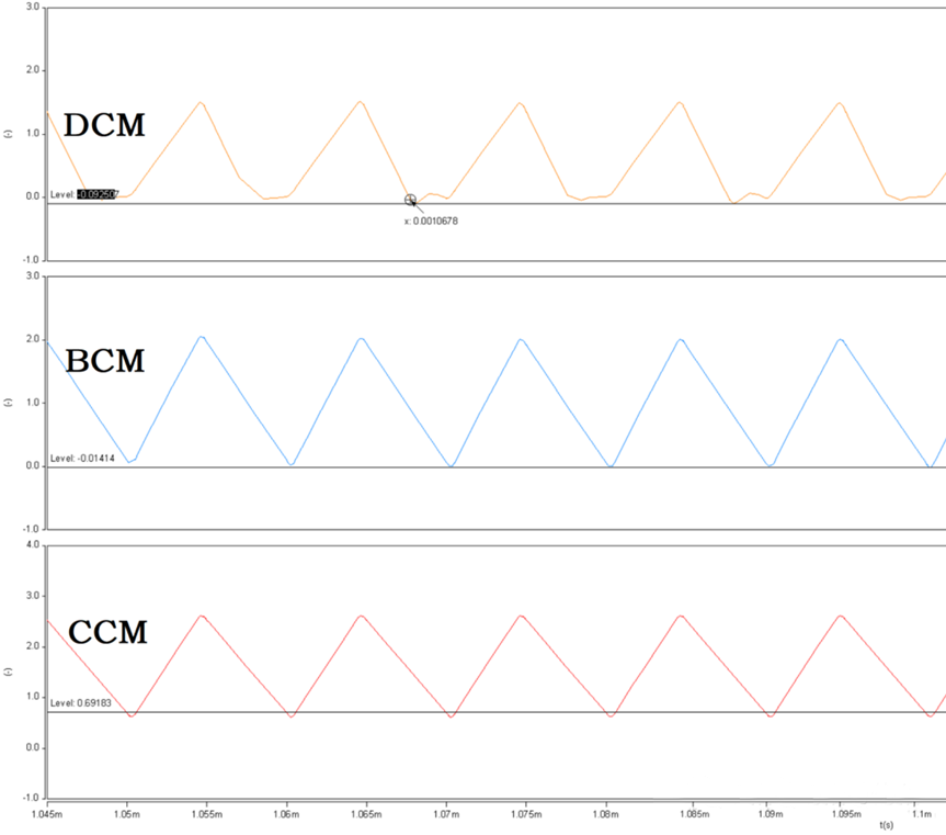 開關(guān)電源的工作模式CCM、BCM、DCM