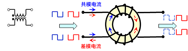 智能汽車CAN FD總線需要什么樣的降噪對策？