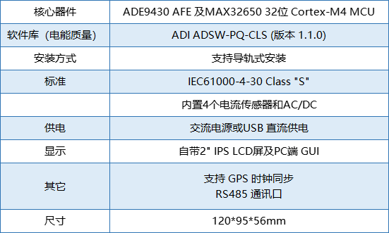 要測(cè)量和分析電能穩(wěn)態(tài)及瞬態(tài)數(shù)據(jù)？世健的電能質(zhì)量分析儀小型導(dǎo)軌表方案恰如所需！