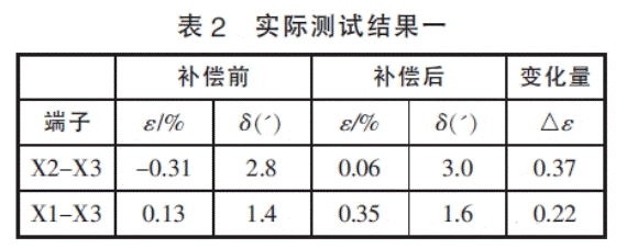 深度解析電壓互感器過失補(bǔ)償辦法