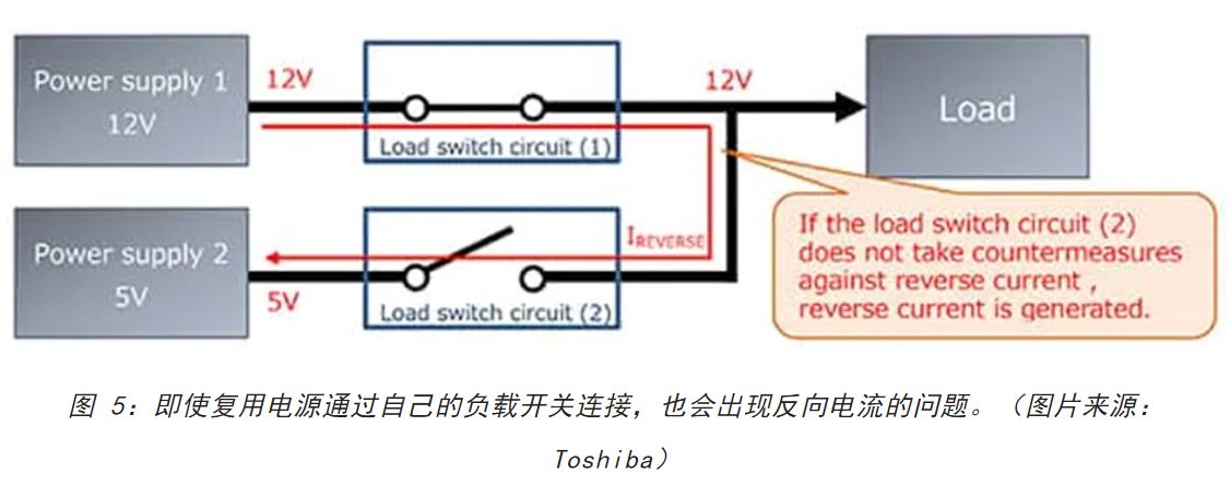 電源軌難管理？試試這些新型的負(fù)載開(kāi)關(guān) IC！