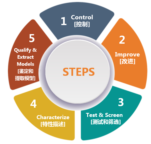 克服碳化硅制造挑戰(zhàn)，助力未來(lái)電力電子應(yīng)用