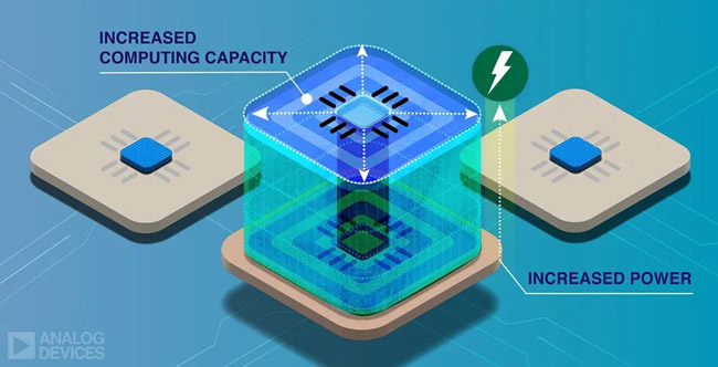 利用先進的電源管理技術滿足5G通信和數(shù)據(jù)中心應用需求