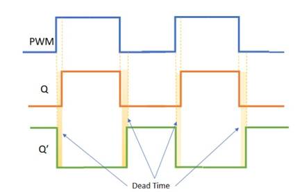 使用互補PWM、擊穿和死區(qū)時間的 H 橋直流電機控制