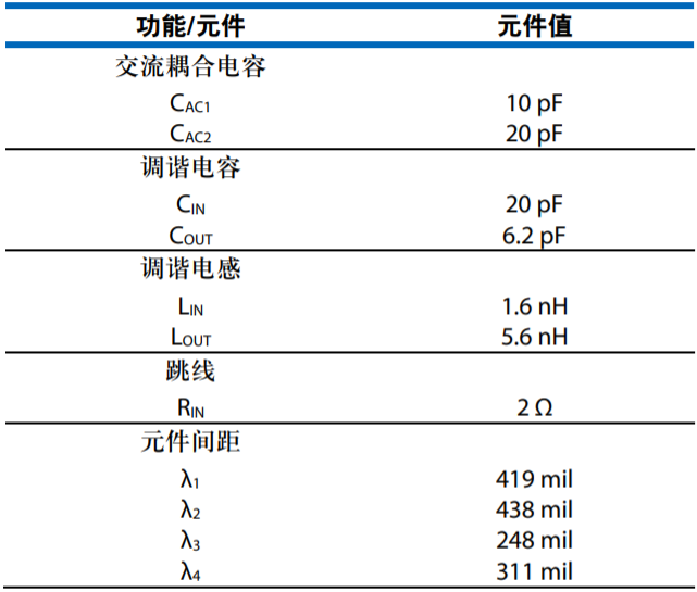 設(shè)計(jì)一款具有過溫管理功能的USB供電RF功率放大器