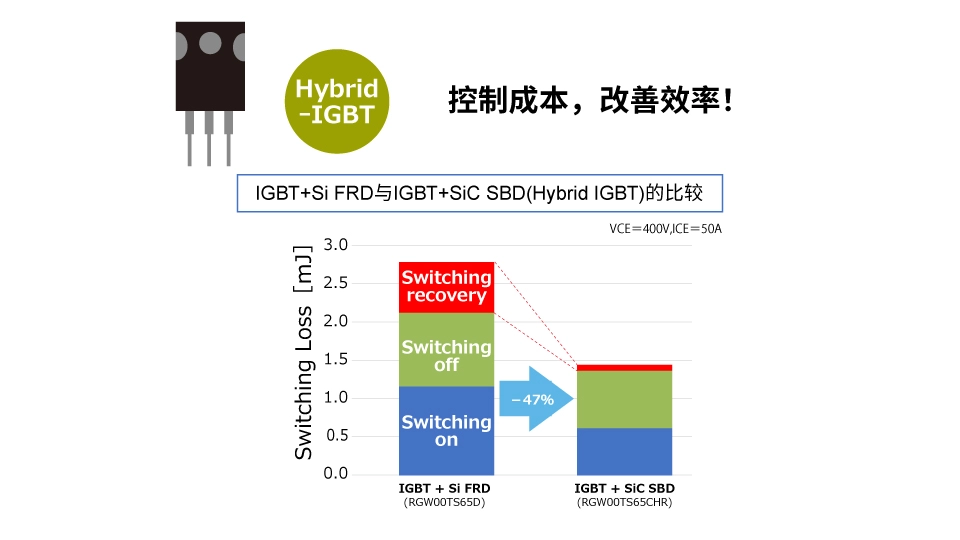 羅姆：先進的半導體功率元器件和模擬IC助力工業(yè)用能源設備節(jié)能