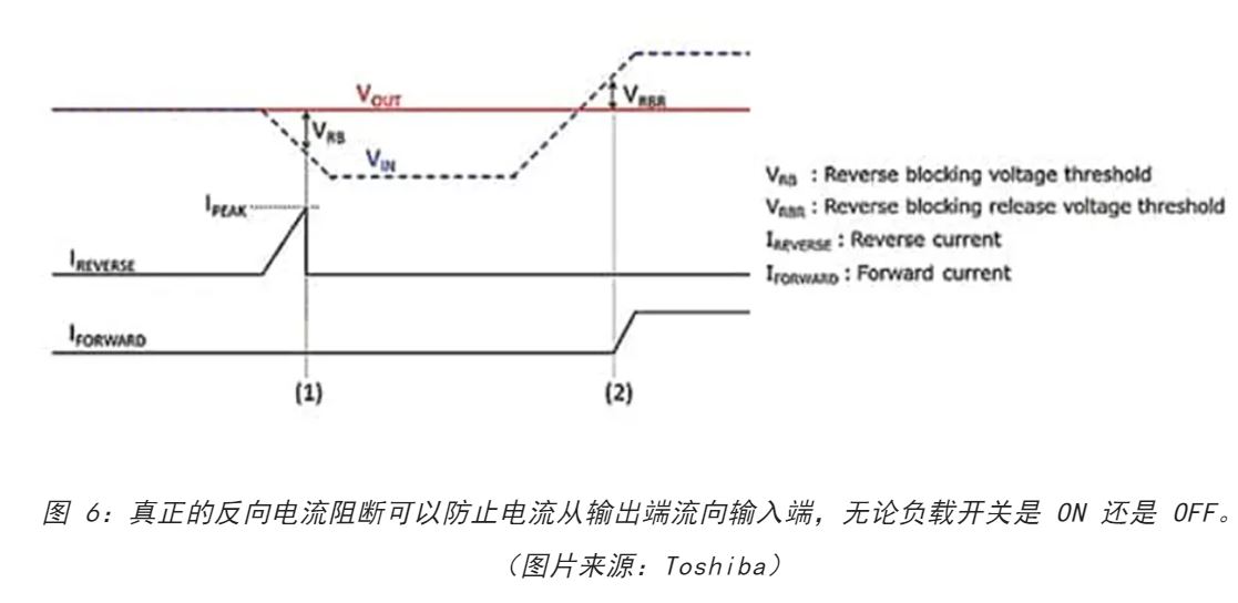 電源軌難管理？試試這些新型的負(fù)載開(kāi)關(guān) IC！