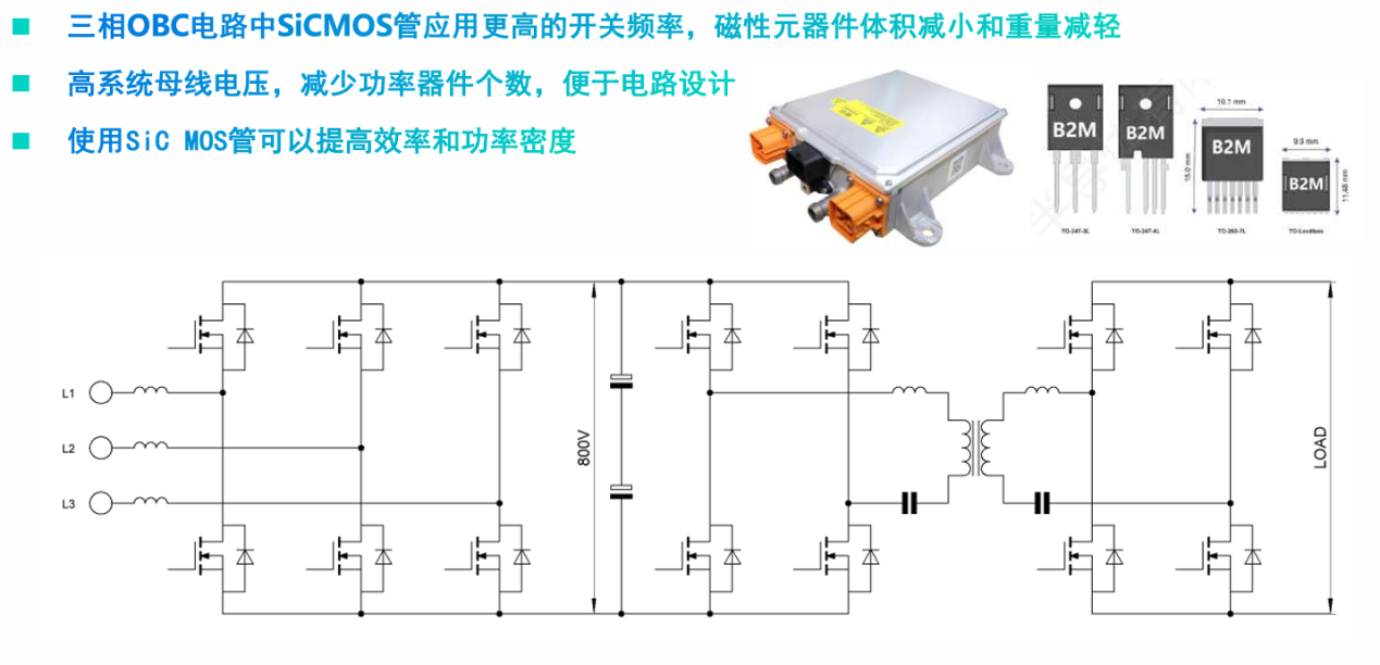 一文了解SiC MOS的應(yīng)用