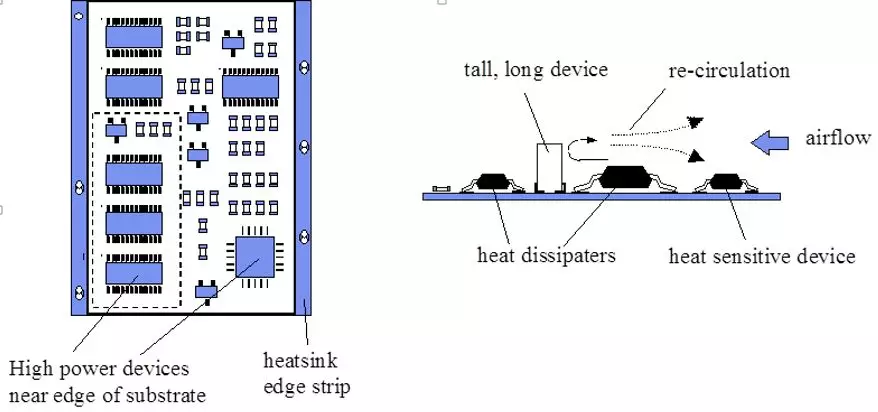 如何利用PCB設計改善散熱