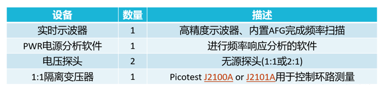 【泰享實測之水哥秘笈】： 電源測試的人間煙火，深入淺出談環(huán)路響應測試！