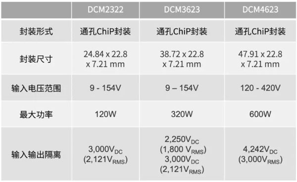 輕量級的電源系統(tǒng)，該如何設(shè)計？