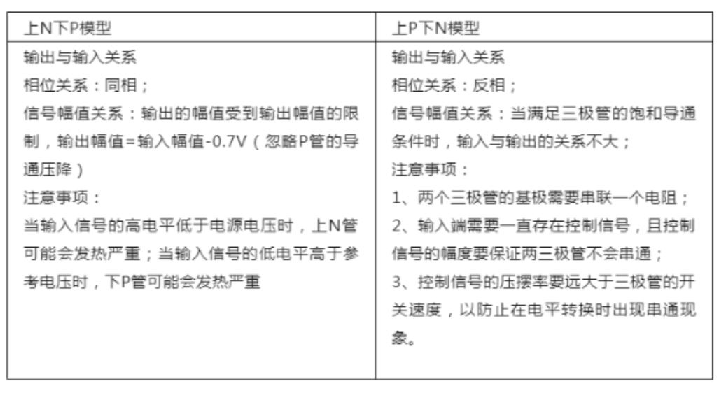 推挽電路的坑，你踩過(guò)沒？