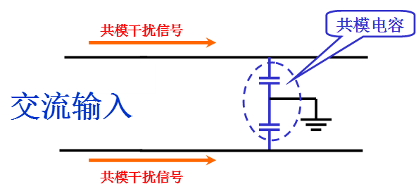 電源線噪聲：共模干擾、差模干擾