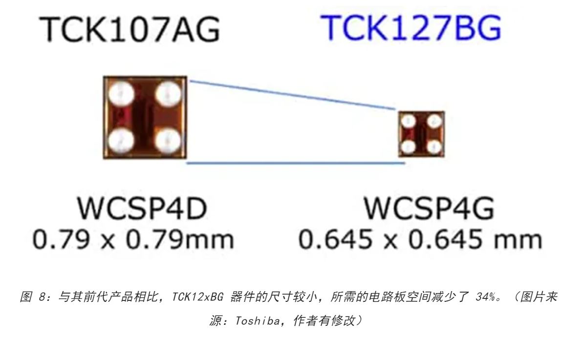 電源軌難管理？試試這些新型的負(fù)載開(kāi)關(guān) IC！