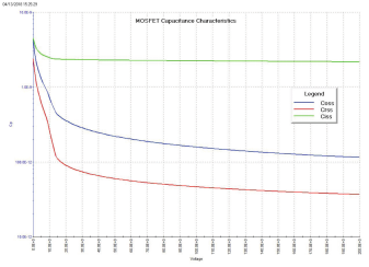 MOSFET器件的高壓CV測(cè)試詳解