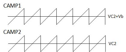 預(yù)補(bǔ)償方法以減少Class D功率放大器的爆裂噪聲