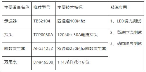 如何使用示波器、AFG和萬用表測試LED 驅(qū)動器的調(diào)光線性度？