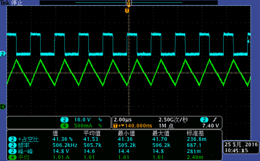 開關(guān)電源的工作模式CCM、BCM、DCM