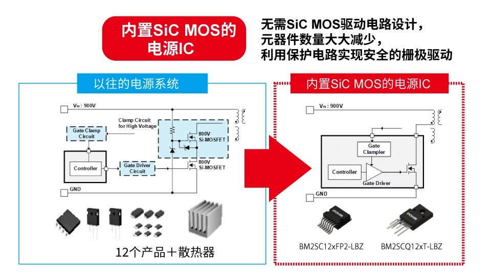 羅姆：先進的半導體功率元器件和模擬IC助力工業(yè)用能源設備節(jié)能