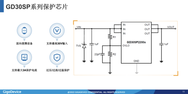 兆易創(chuàng)新：進(jìn)軍模擬芯片，瞄準(zhǔn)電源芯片PMIC和DC/DC等