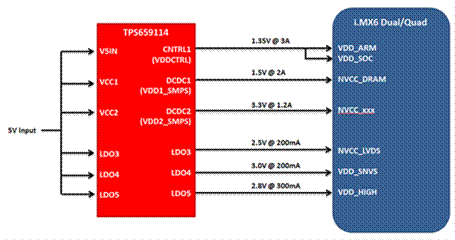 如何利用TI Designs來(lái)驗(yàn)證和加快設(shè)計(jì)過(guò)程