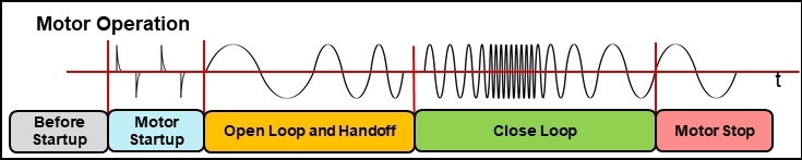 如何在實(shí)時(shí)電機(jī)控制系統(tǒng)中實(shí)現(xiàn)高效、可靠且準(zhǔn)確的驅(qū)動(dòng)