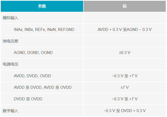 多電源IC的上電時(shí)序控制你搞明白了么？