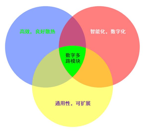 復(fù)雜電源系統(tǒng)中的明星：數(shù)字化多路電源模塊將即將嶄露頭角