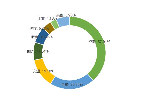 信息技術(shù)應用創(chuàng)新產(chǎn)業(yè)步入高速發(fā)展黃金期