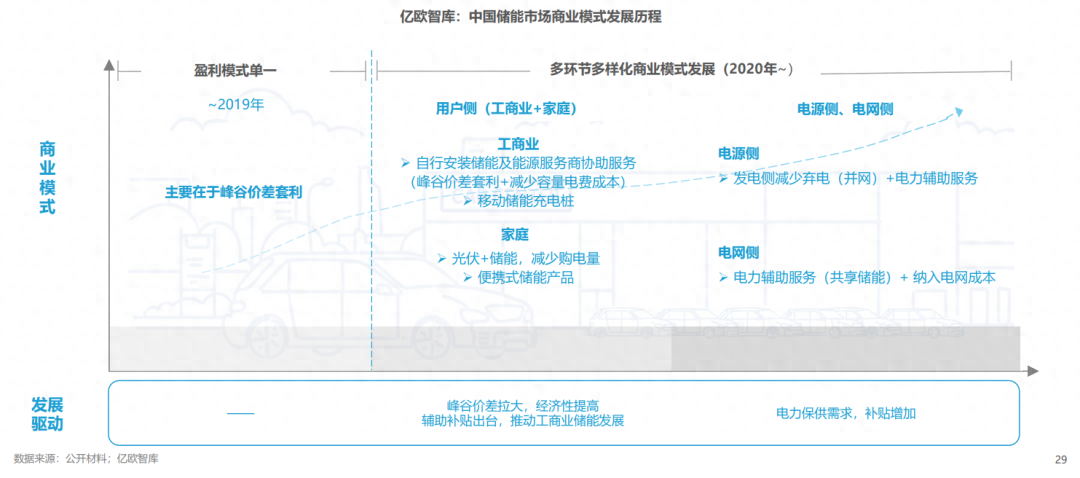 分布式能源體系里儲(chǔ)能電站的應(yīng)用優(yōu)勢(shì)有哪些？