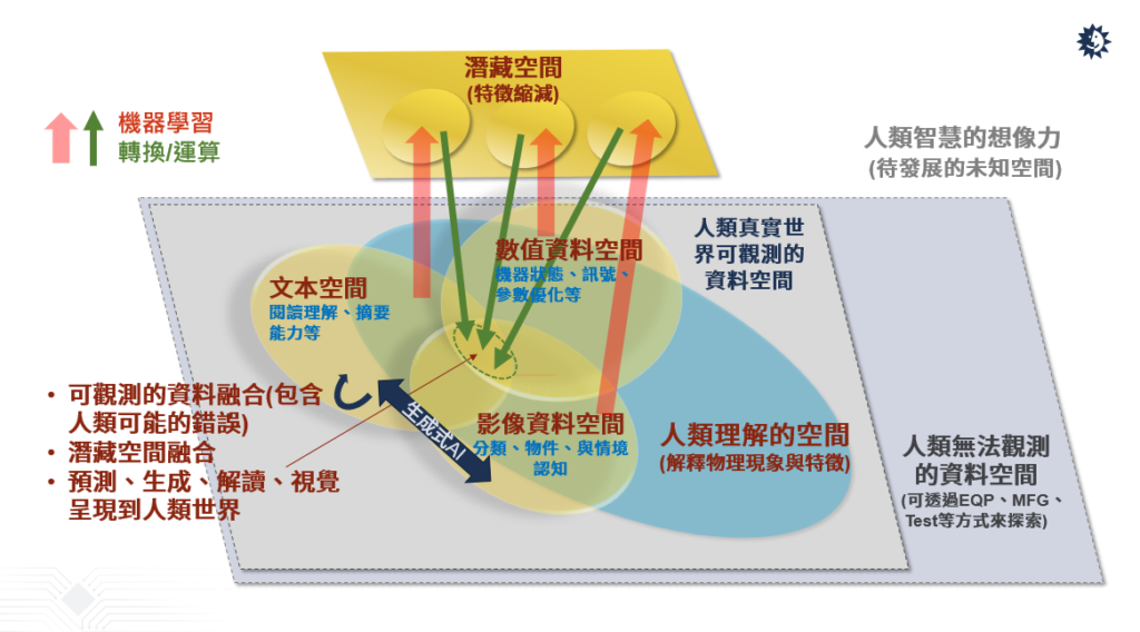 半導(dǎo)體產(chǎn)業(yè)如何善用AI驅(qū)動自動化創(chuàng)新？