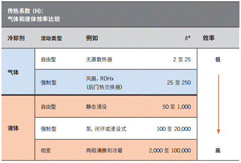 淺談電動(dòng)汽車(chē)應(yīng)用中熱管理設(shè)計(jì)