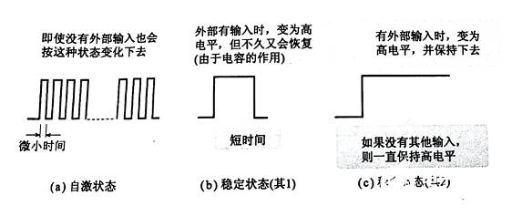 觸發(fā)器輸出波形又是如何的呢？