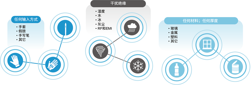 MEMS壓力傳感器為用戶打造更卓越TWS體驗