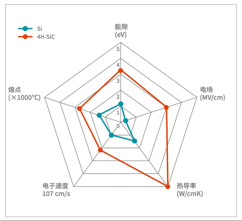 如何打造“不一樣”的電源管理器件？