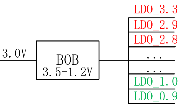 【干貨】強(qiáng)大的4開(kāi)關(guān)升降壓BOB電源，可升可降、能大能小