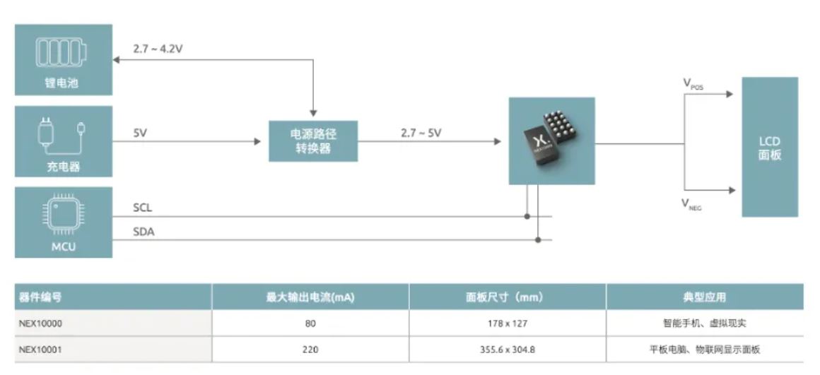 如何打造“不一樣”的電源管理器件？