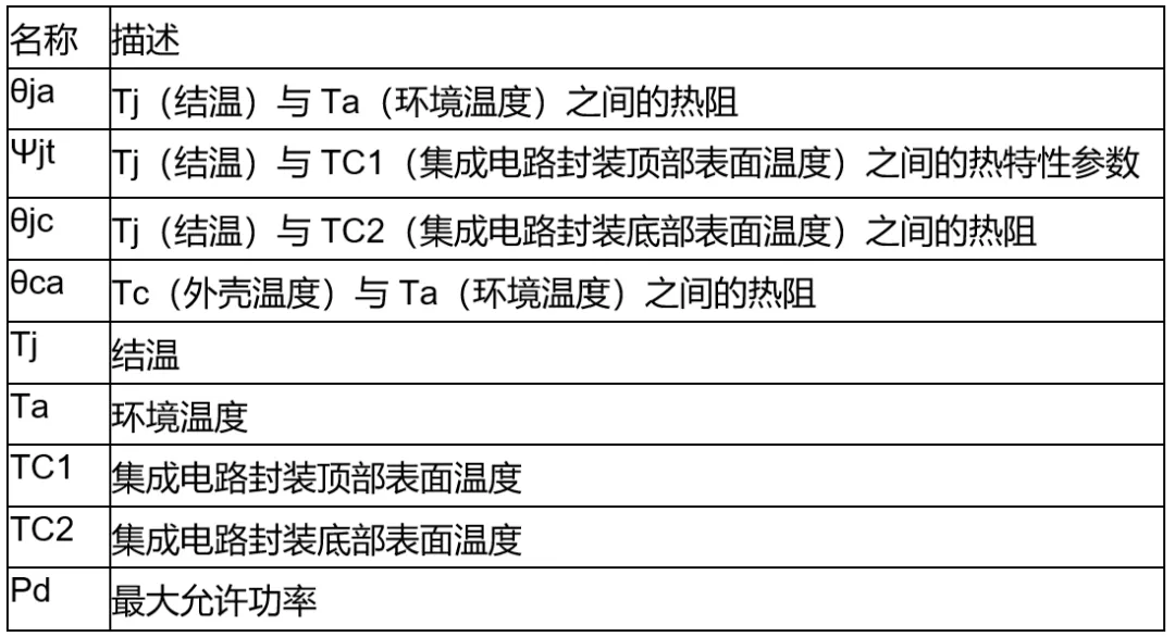 高壓柵極驅(qū)動器的功率耗散和散熱分析，一文get√