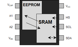 科普主控芯片CPU/FPGA存儲及單粒子翻轉(zhuǎn)