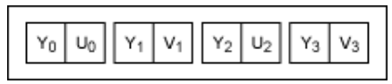 串行器應(yīng)用之如何將攝像頭的RGB或YUV輸出轉(zhuǎn)換成RGB數(shù)據(jù)？