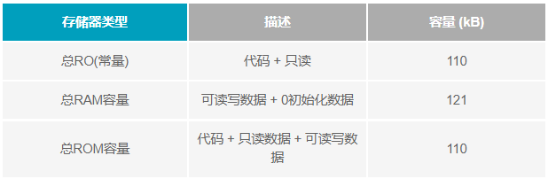 如何設計便于部署的10BASE-T1L單對以太網狀態(tài)監(jiān)測振動傳感器