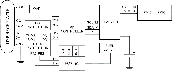 漲姿勢！常用的USB Type-C功率傳輸數(shù)據(jù)線也需要芯片級保護