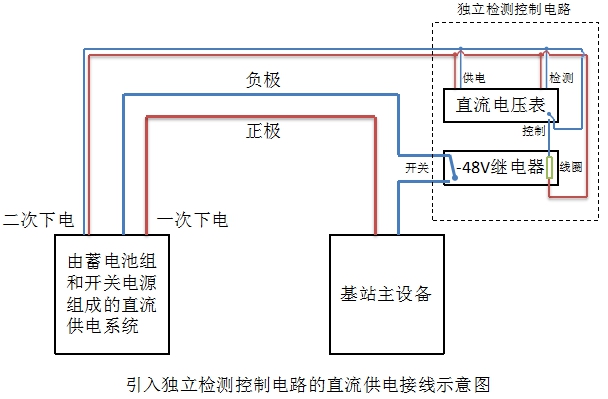 直流系統(tǒng)性能劣化導(dǎo)致基站瞬斷的解決方案