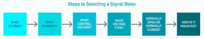 信號繼電器－了解基礎知識