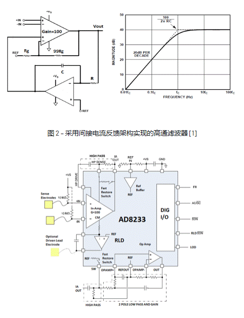 精密低功耗信號鏈：具有可配置性的獨特交流耦合解決方案