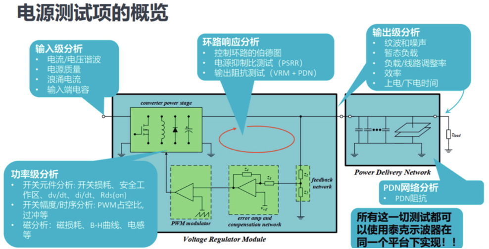 如何一站式搞定智能汽車電源環(huán)路響應(yīng)測試？